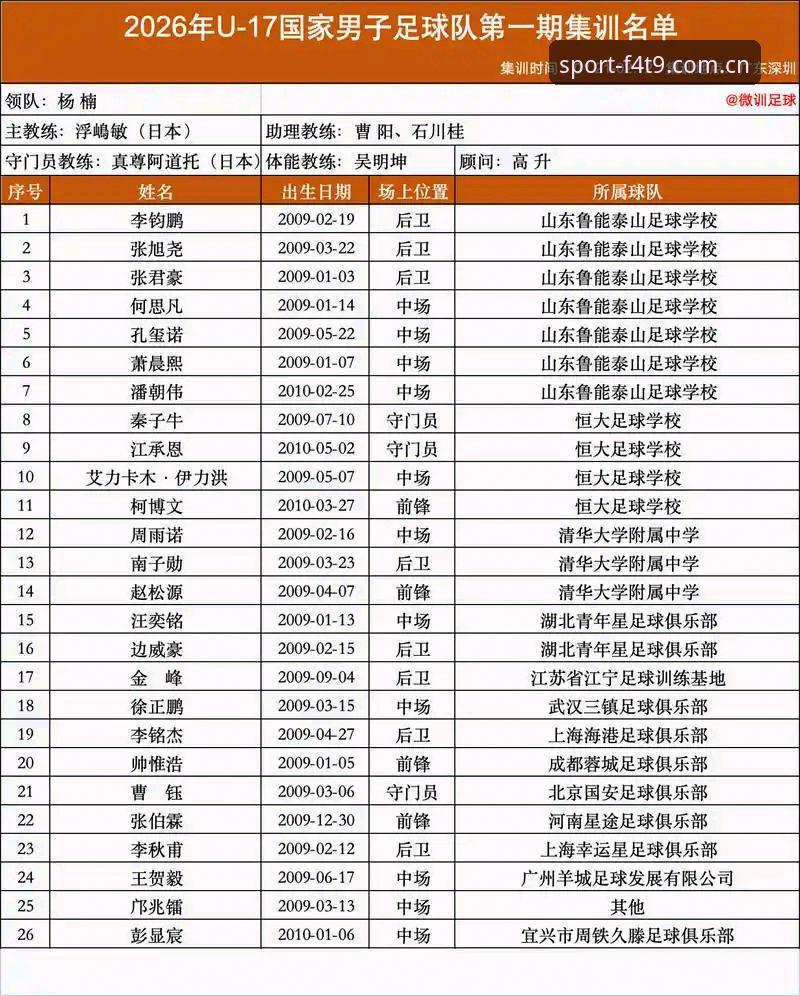 体育安装教程功能详解 U17世界杯抽签结果全面解析:中国青训体系面临新考验